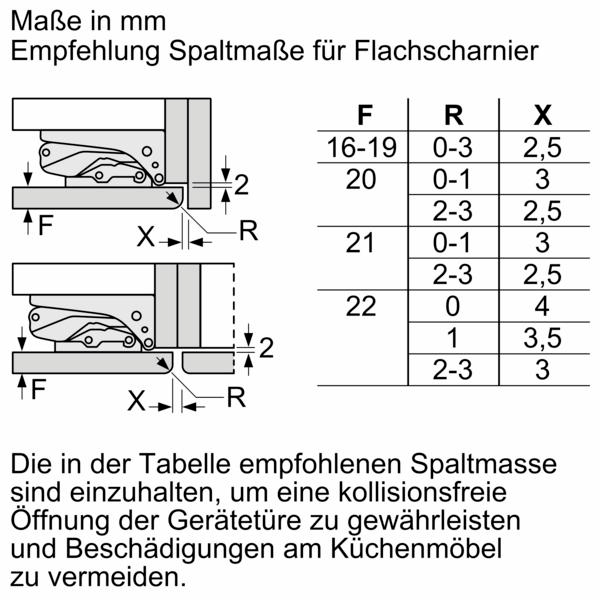 Technische Zeichnung mit Maßtabelle für Flachscharniere und Spaltmaße.