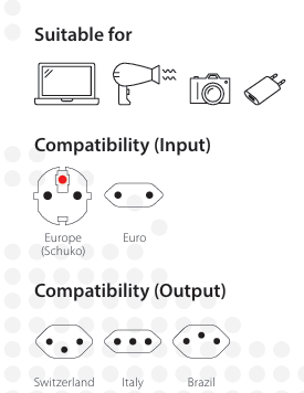 Symbole für Laptop, Föhn, Kamera, Ladegerät. Eingangs- und Ausgangssteckertypen.