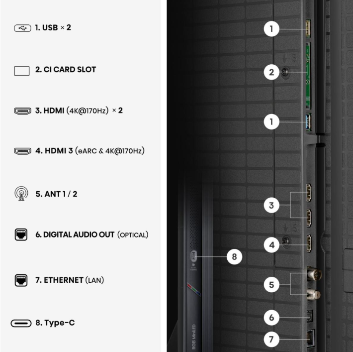 Anschlussübersicht: USB, HDMI, Antenne, Audioausgang, Ethernet, Typ-C.