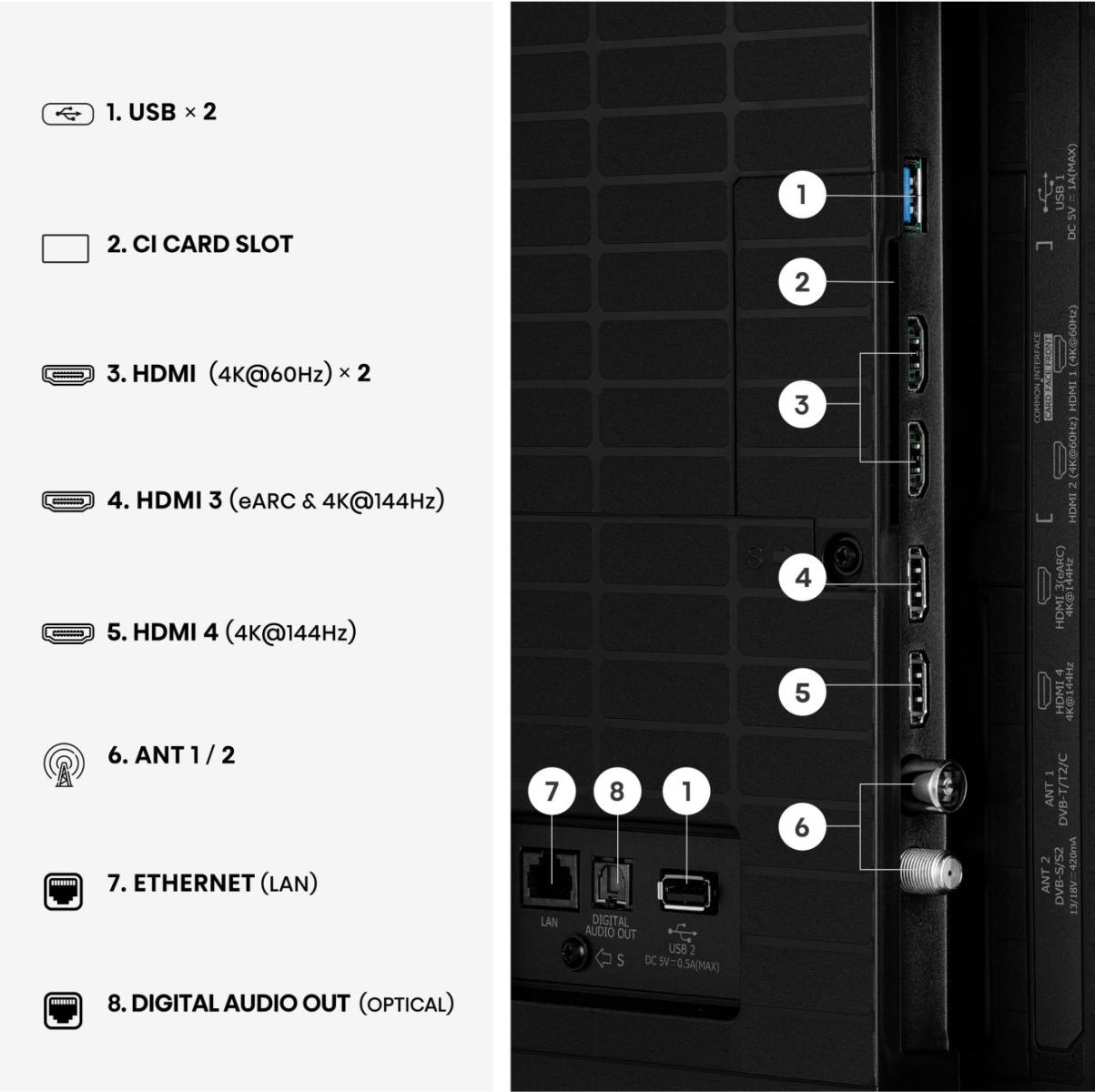 Rückseite eines Fernsehers mit verschiedenen Anschlüssen: USB, HDMI, Antenne, LAN, Audioausgang.