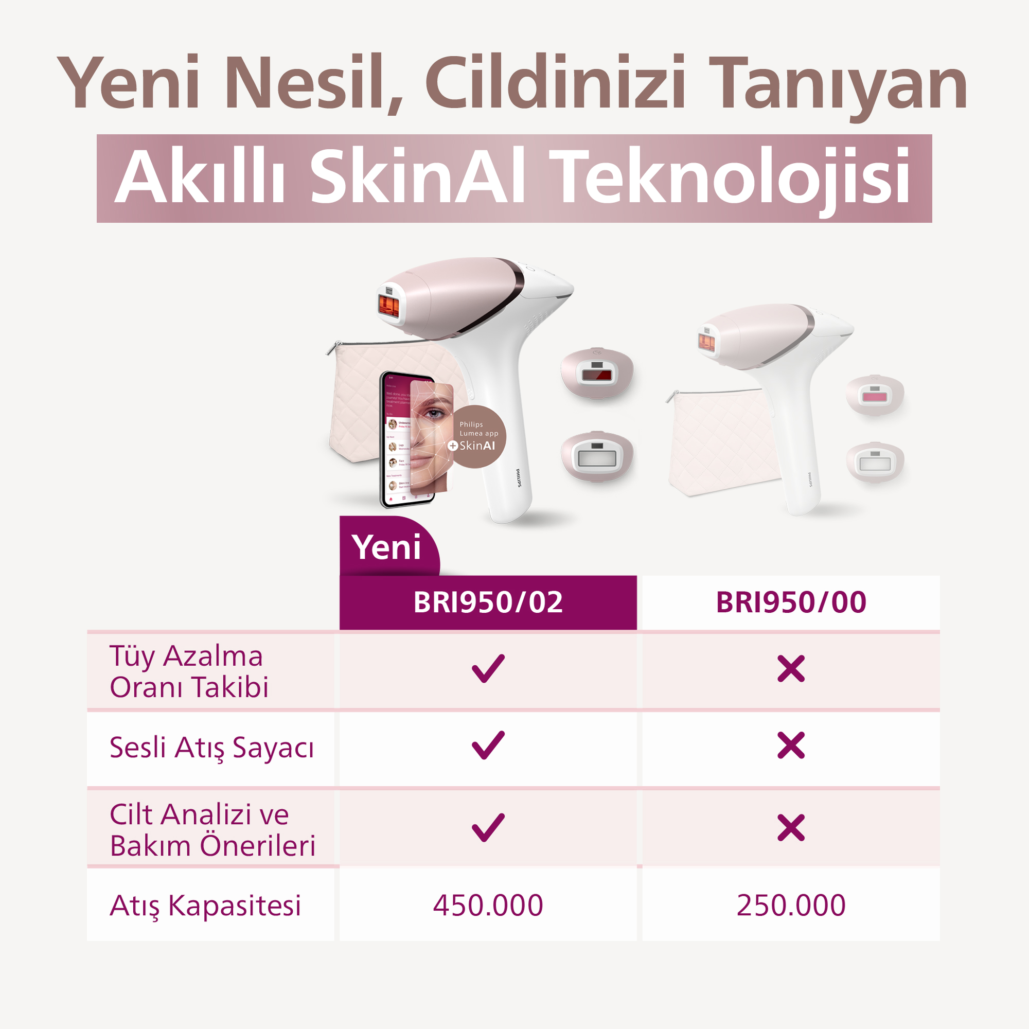 IPL cihazları karşılaştırma tablosu: tüy azaltma, atış sayacı, cilt analizi ve kapasite özellikleri.