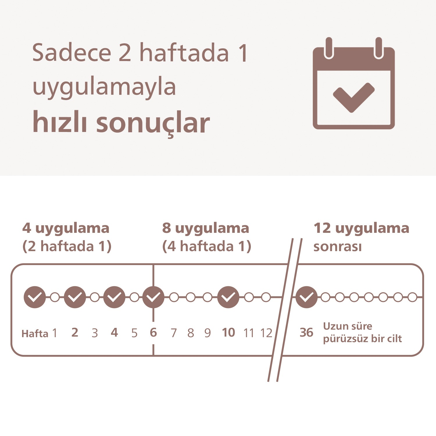 2 haftada 1 uygulama ile hızlı sonuçlar. Zaman çizelgesi 12 haftayı ve kilometre taşlarını gösterir.