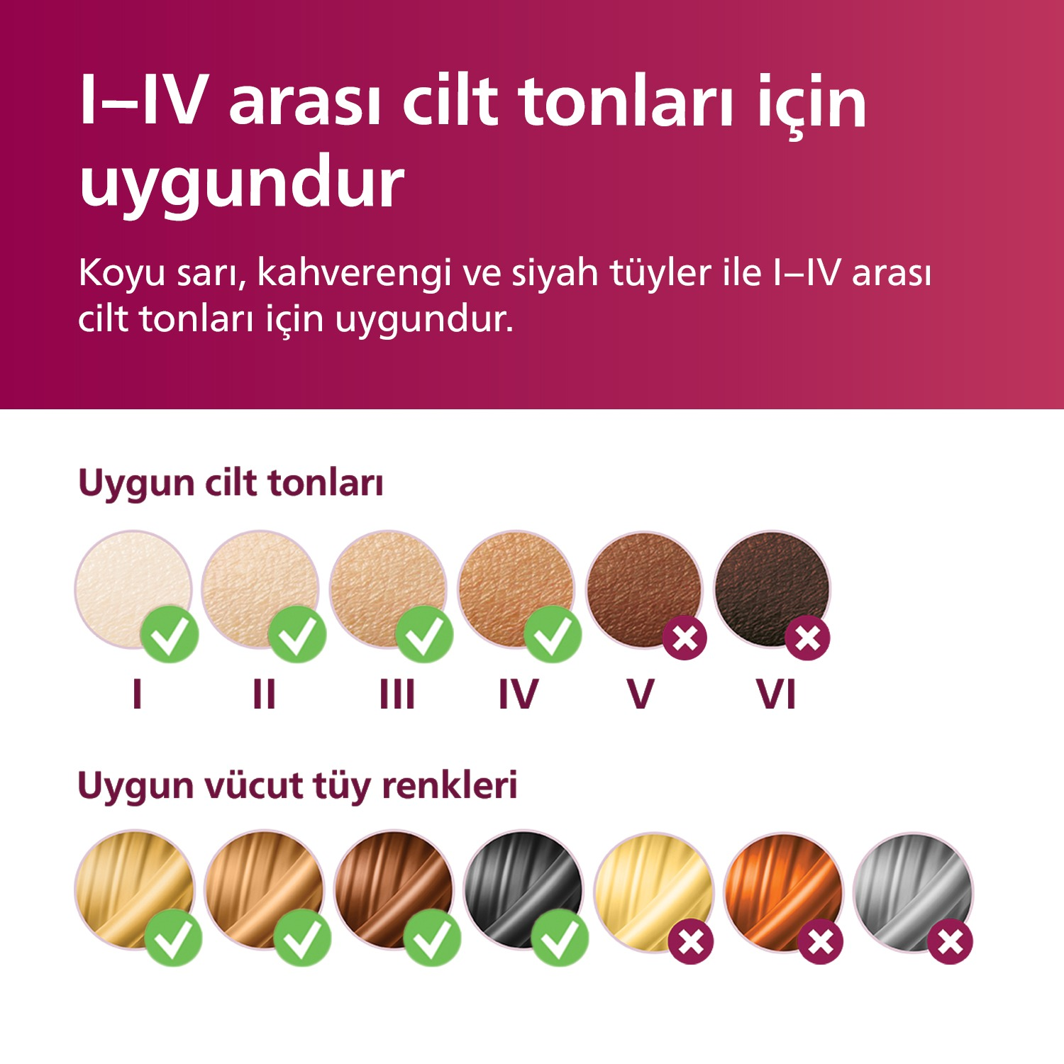Vücut tüyleriyle I-IV cilt tipleri: sarı, kahverengi, siyah uygundur.