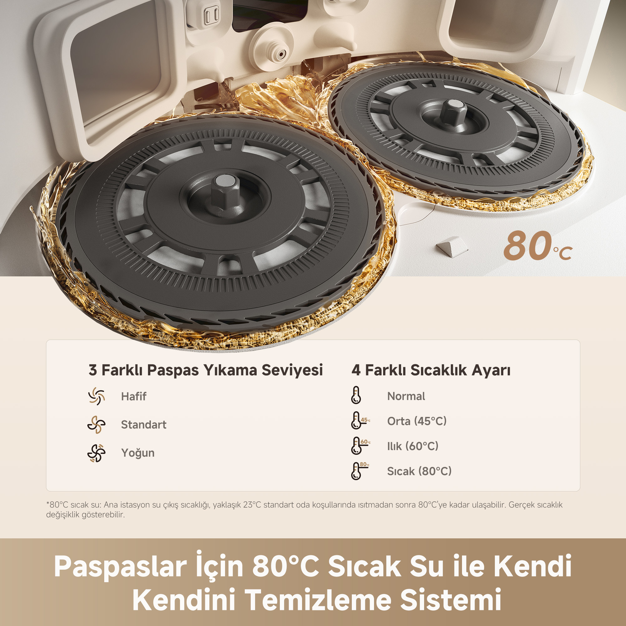 Altın suyuyla çevrili iki döner paspas başlığı. 80°C gösteriliyor.