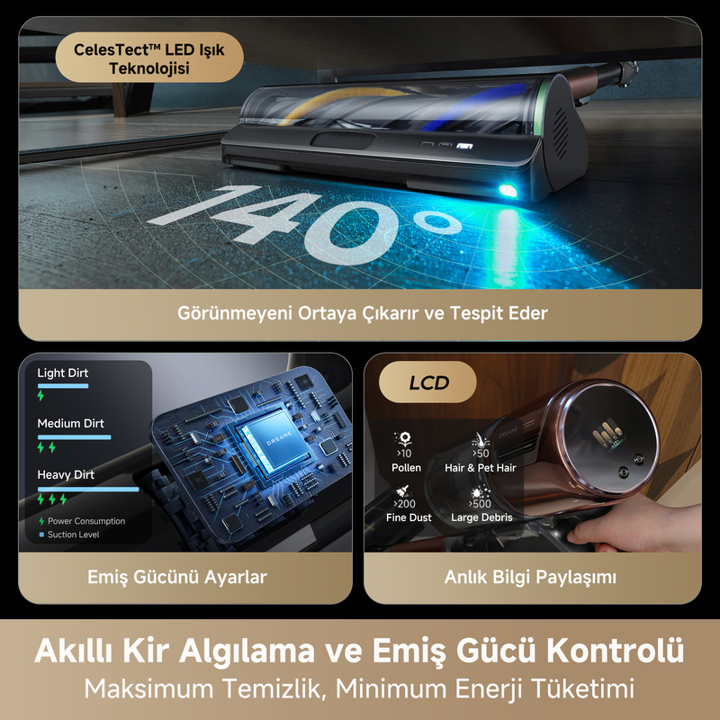140 dereceyi aydınlatan LED ışıklı süpürge. Kir seviyesi, LCD bilgisi ve pil gösterir.