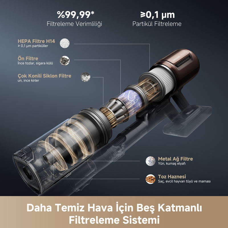 Çok kademeli filtre sistemli, bileşenleri ve filtre özelliklerini detaylandıran bir elektrikli süpürge şeması.