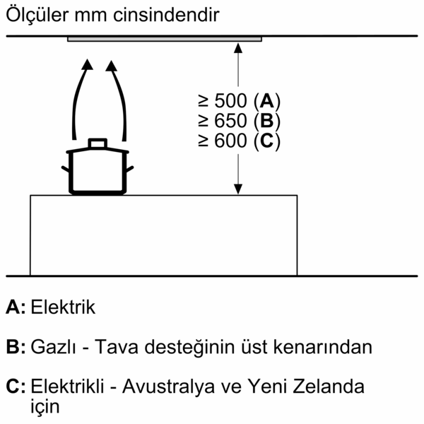 Diyagram, tencereler ve mm cinsinden ölçülerle ocağın üzerindeki mesafeleri gösterir.