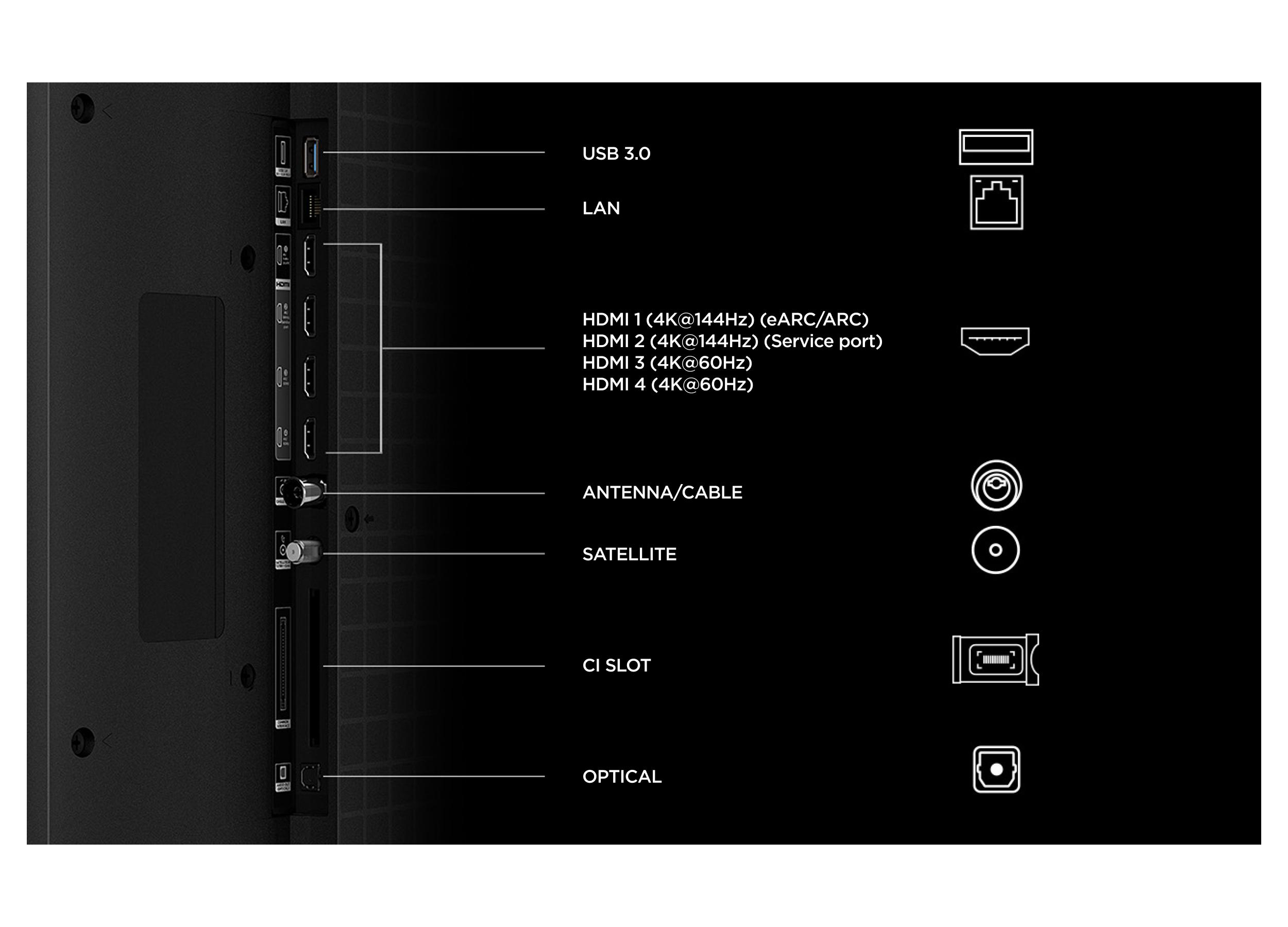 Anschlussübersicht: USB 3.0, LAN, 4x HDMI, Antenne, Satellit, CI-Slot, Optisch.