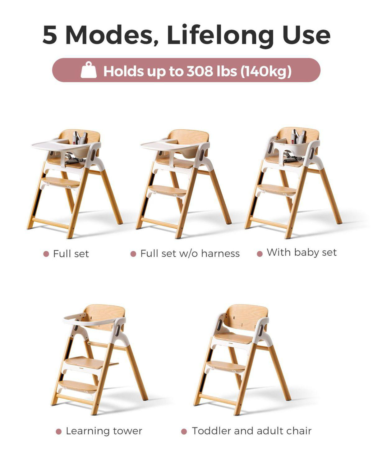 Fünf Hochstühle in verschiedenen Konfigurationen: Komplett, ohne Gurt, mit Babyset, Lernturm, Kleinkind- und Stuhl.