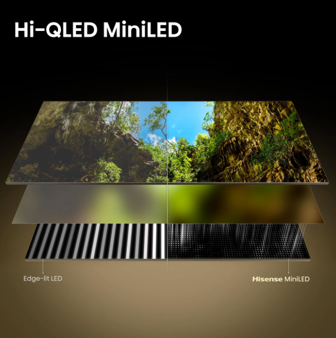 Hi-QLED MiniLED-Technologie: Schichten zeigen eine Landschaft und LED-Strukturen.