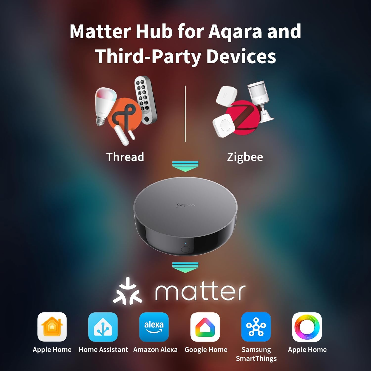 Az Aqara Matter Hub Thread és Zigbee eszközöket csatlakoztat Apple Home, Alexa, Google Home.