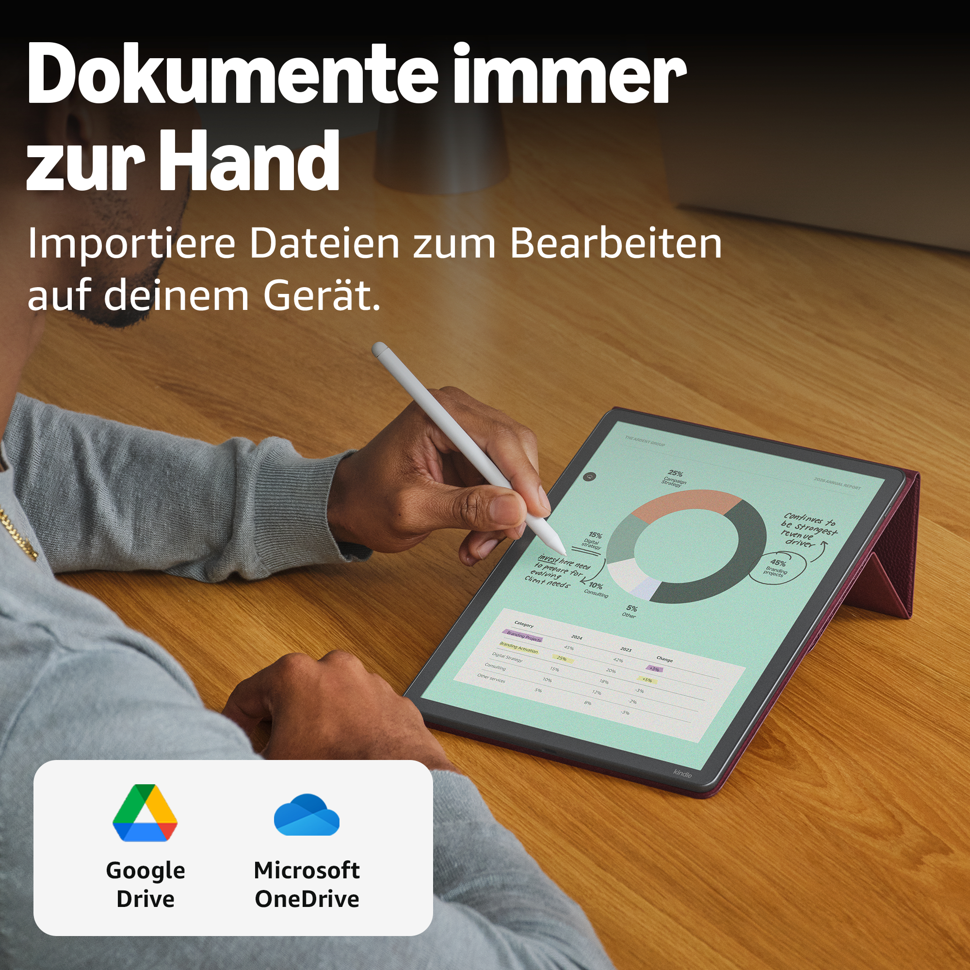 Person benutzt Tablet mit Diagrammen. Google Drive & OneDrive Logos unten.
