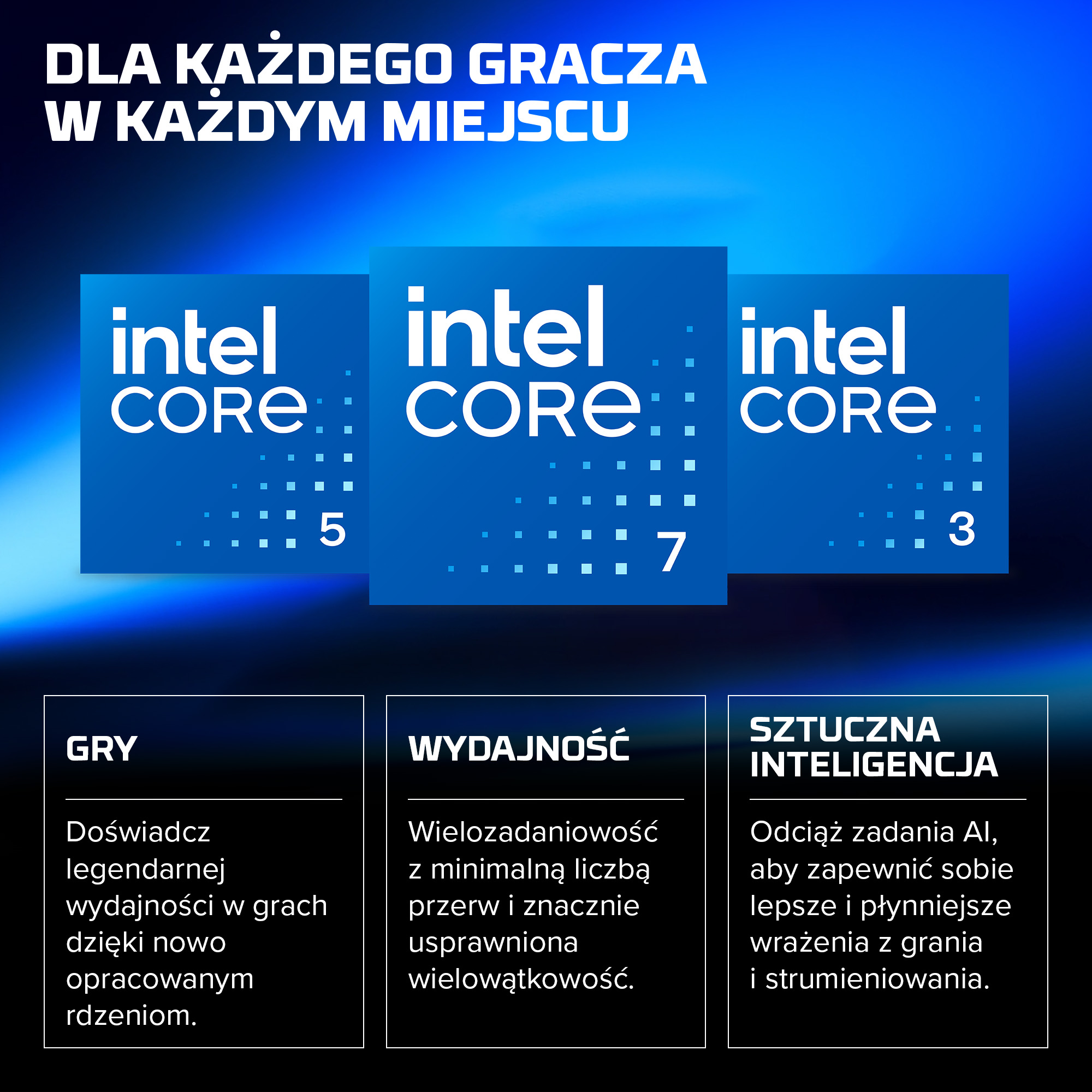 Trzy procesory Intel Core (5, 7, 3) z tekstem o grach, wydajności i SI.