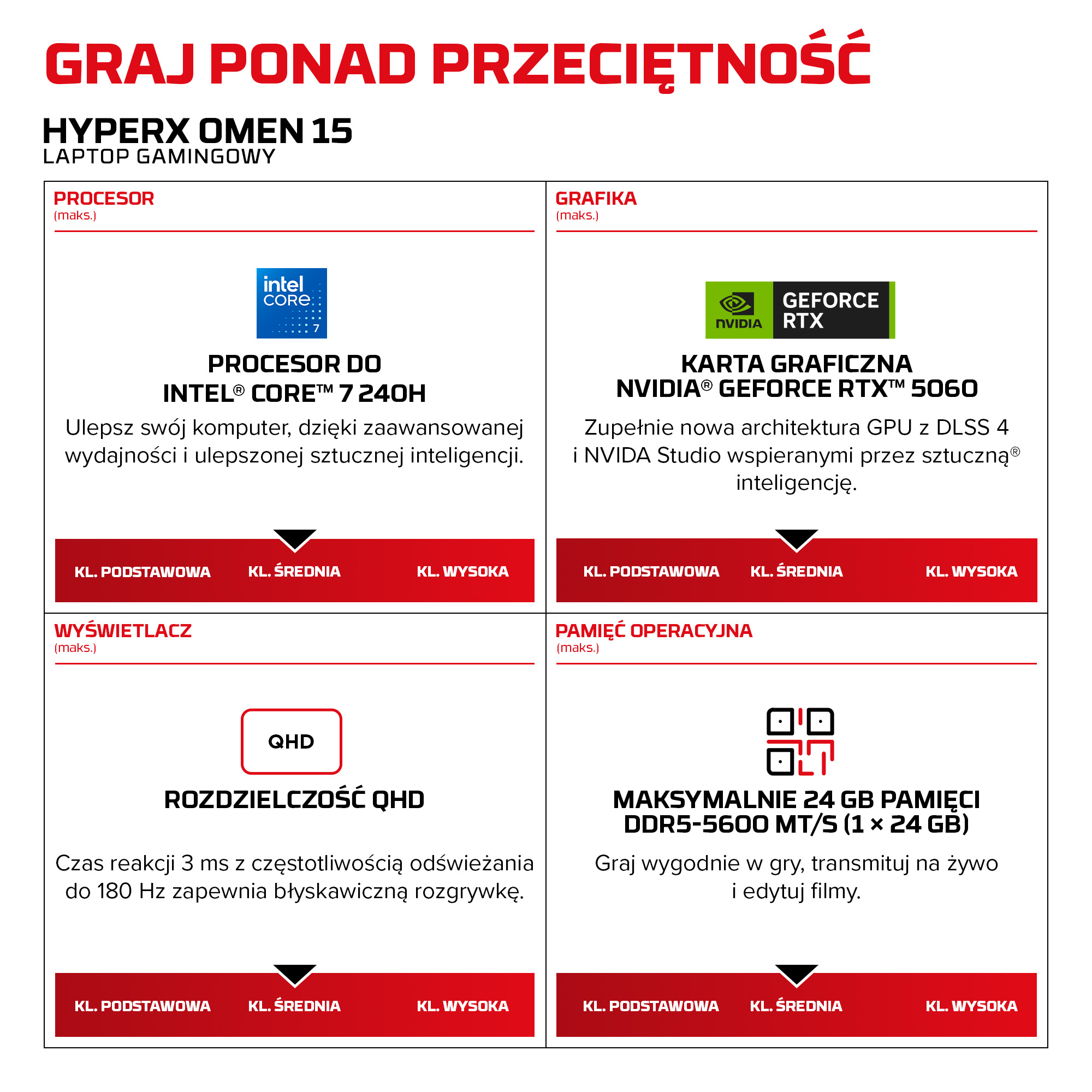 Laptop HyperX Omen 15: Szczegóły procesora, grafiki, wyświetlacza, RAM.