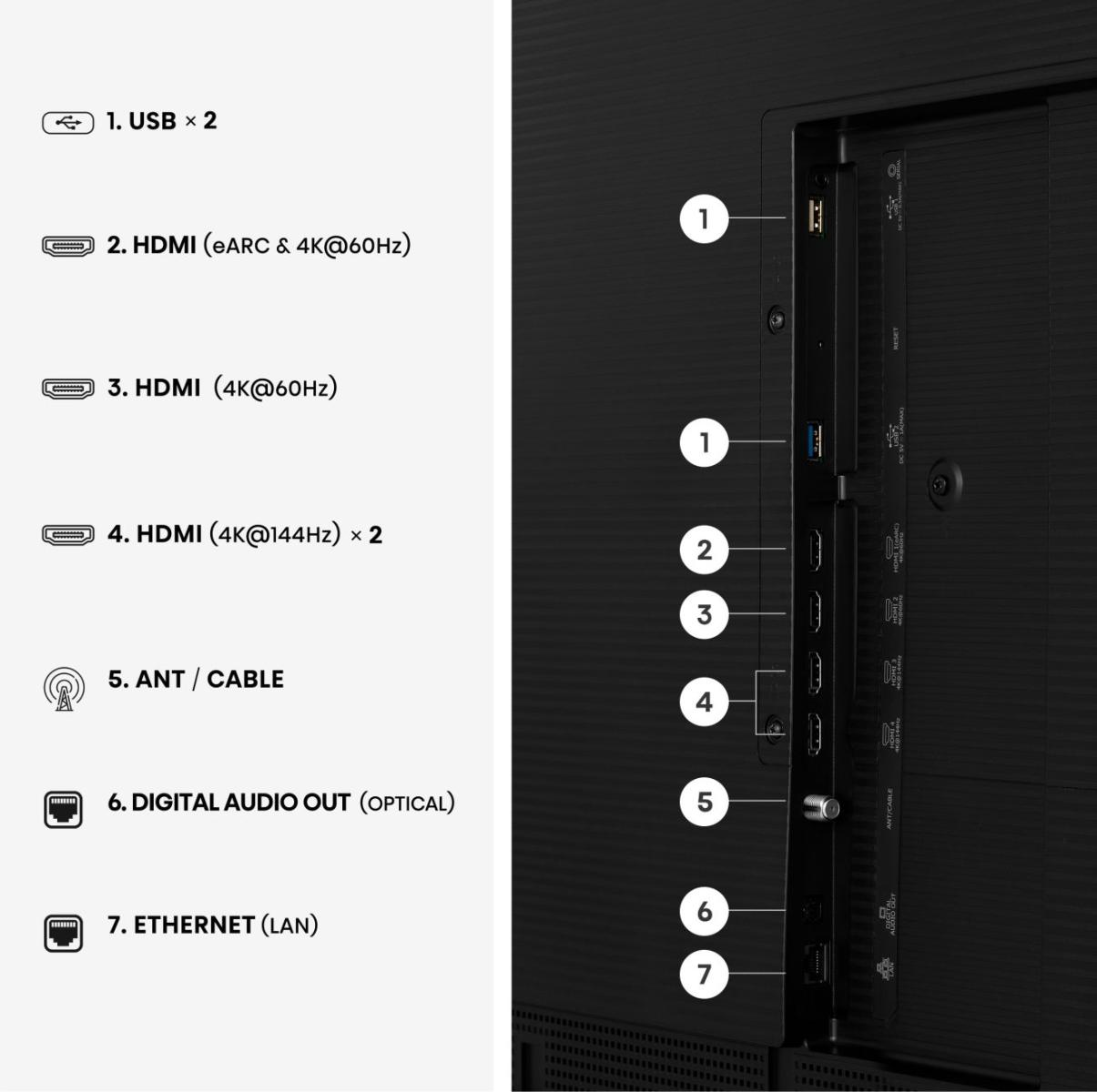 Anschlussübersicht: 2x USB, 3x HDMI, Antenne, optischer Audioausgang, LAN.