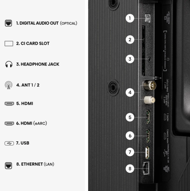 Anschlussseite eines Fernsehers mit beschrifteten Anschlüssen: optisch, CI-Slot, Kopfhörer, Antenne, HDMI.