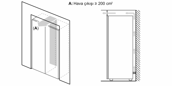 Diyagram bir cihaz etrafındaki hava sirkülasyonunu gösterir. Min. 200 cm² hava çıkışı.