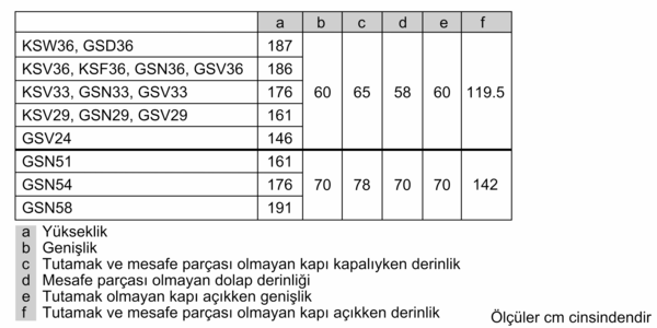 Ürün kodlarını ve cm cinsinden boyutlarını listeleyen bir tablo. Boyutlar yükseklik, genişlik ve derinliği içerir.
