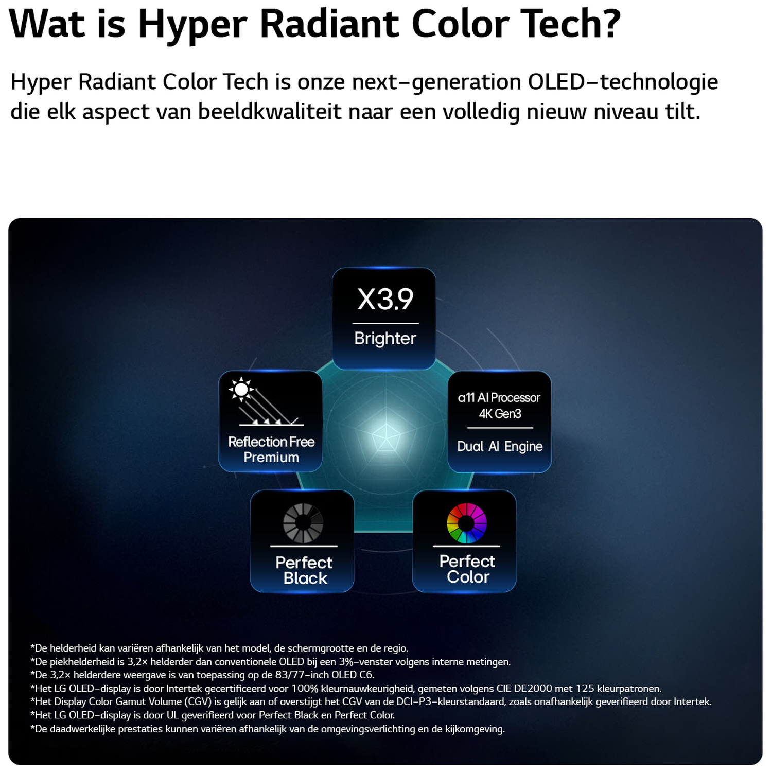Diagram toont X3.9 Brighter, Reflection Free Premium, a11 AI Processor, Perfect Black en Perfect Color.