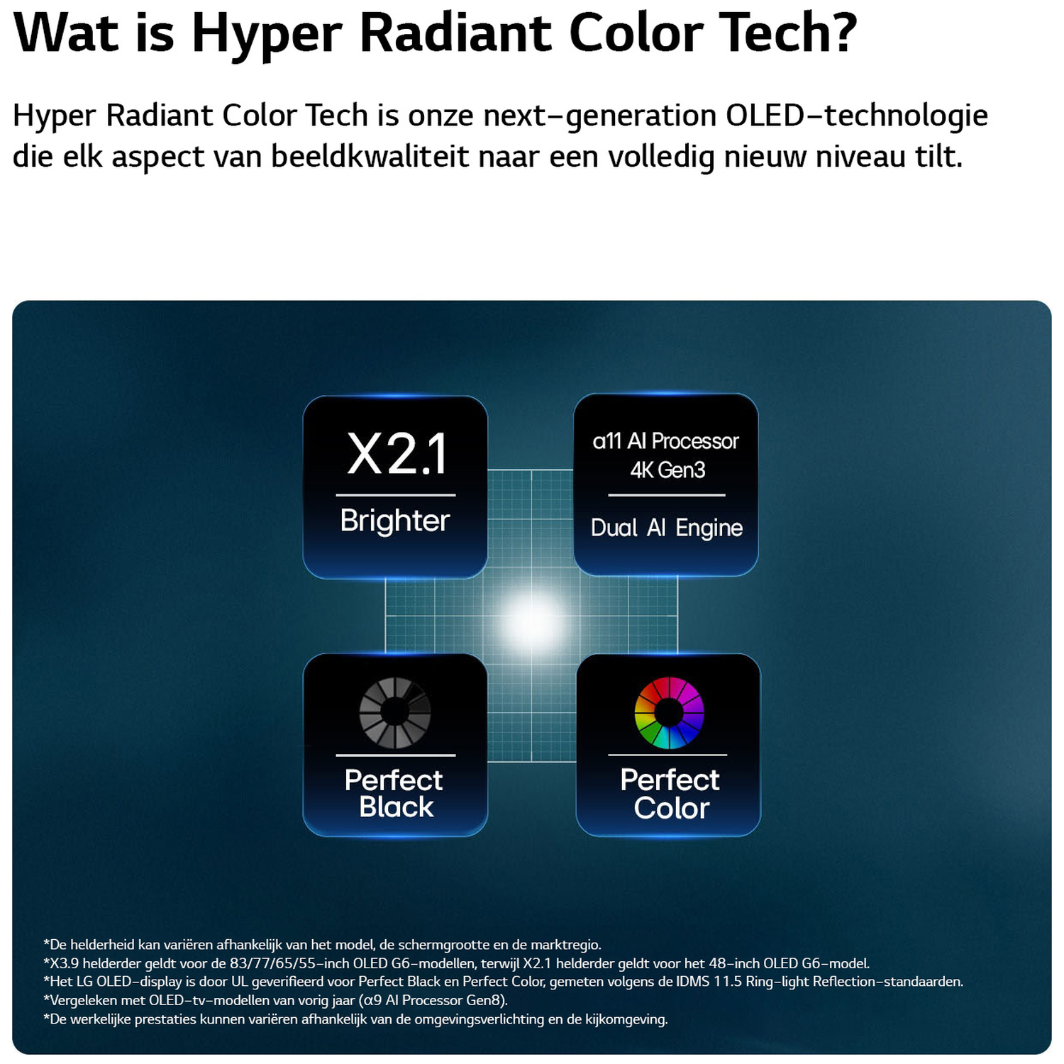Four squares with text: X2.1 Brighter, a11 AI Processor 4K Gen3, Perfect Black, Perfect Color.