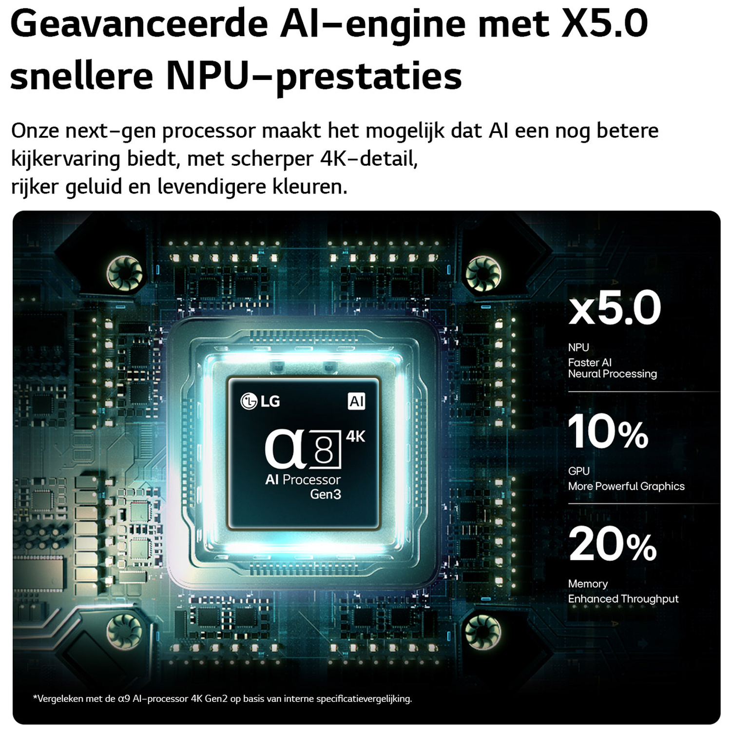 Close-up van een AI-processor met LG-logo en tekst "AI Processor Gen3".