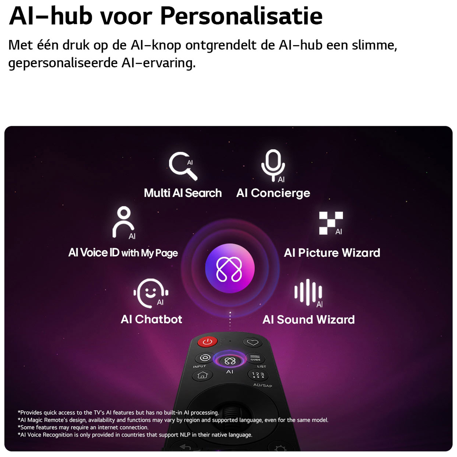 Afstandsbedieningsmenu met AI-functies: Zoeken, Concierge, Stem-ID, Beeld en Geluid.