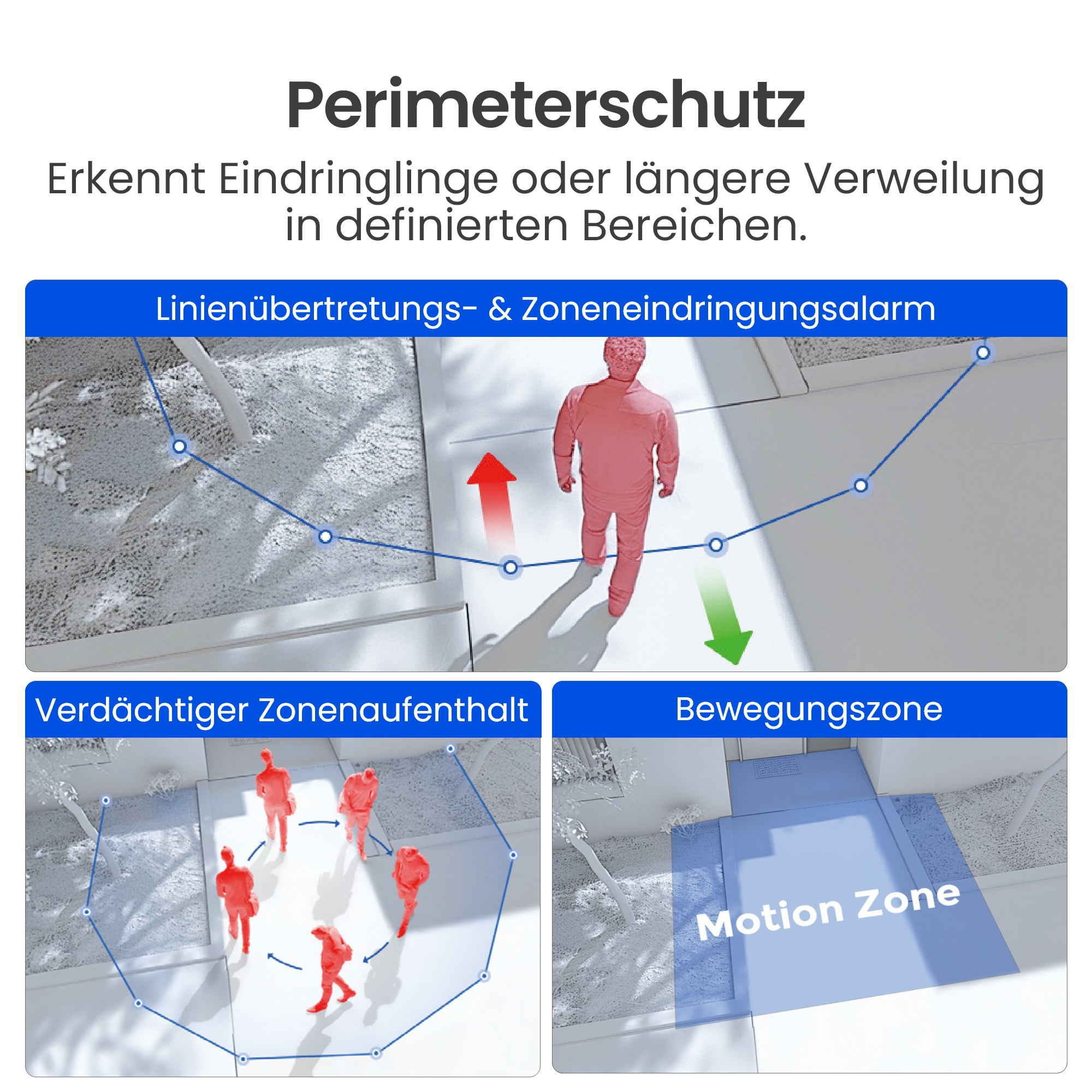 Perimeterschutz: Linienüberschreitung, Zonenaufenthalt und Bewegungszonen.