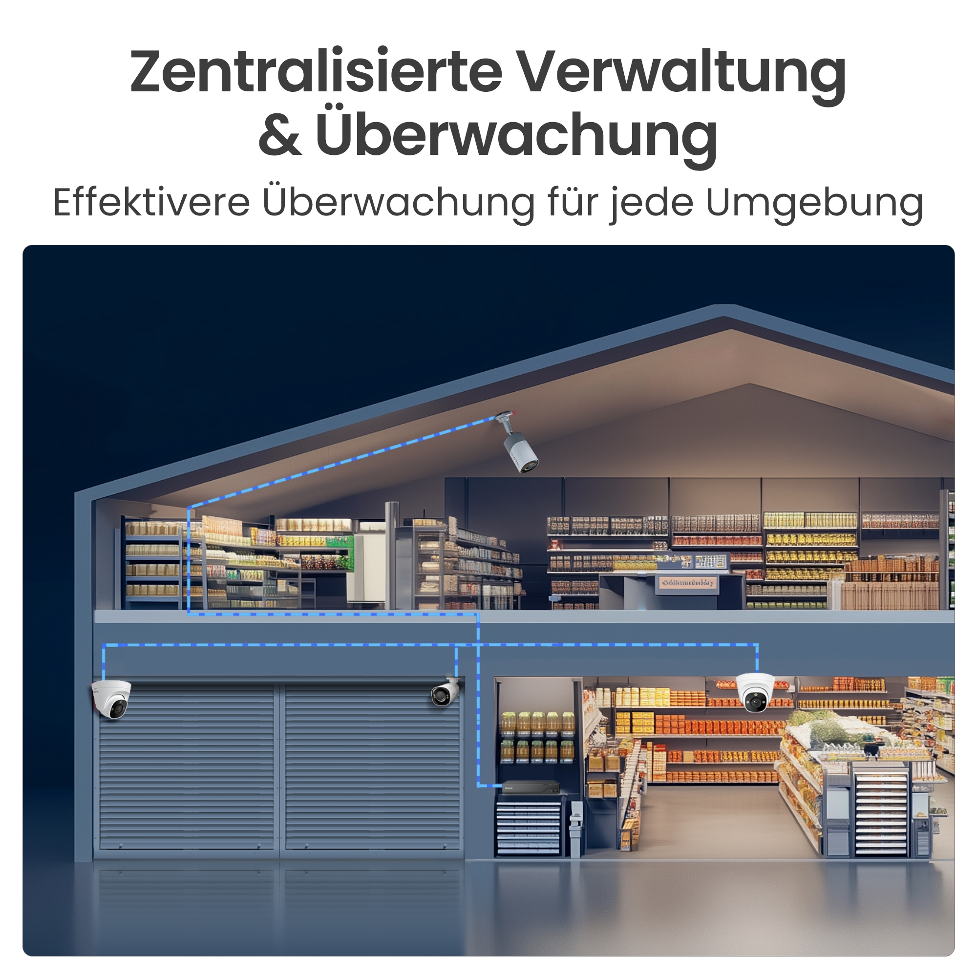 Sicherheitskameras überwachen ein Geschäft mit Regalen voller Waren.