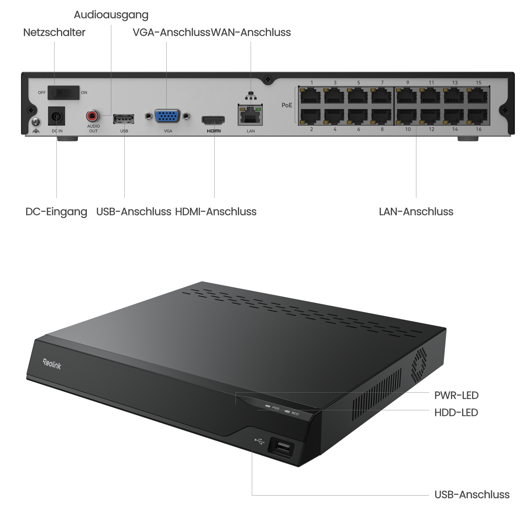 Rückseite eines Netzwerk-Videorekorders mit Anschlüssen: Netzschalter, Audioausgang, USB, VGA, HDMI, LAN, PoE-Ports.