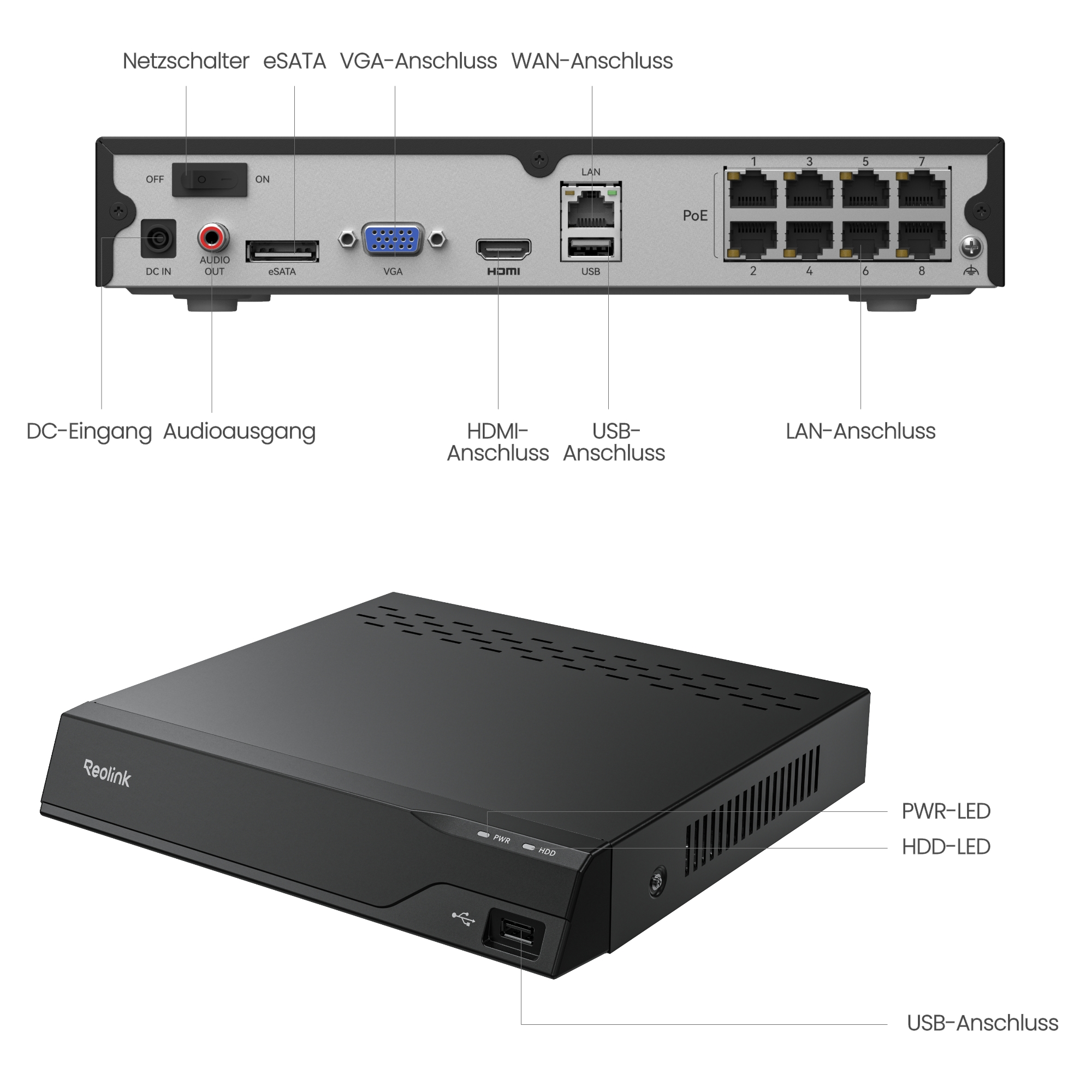 Reolink NVR mit Anschlüssen: DC, Audio, eSATA, VGA, HDMI, USB, LAN, PoE.