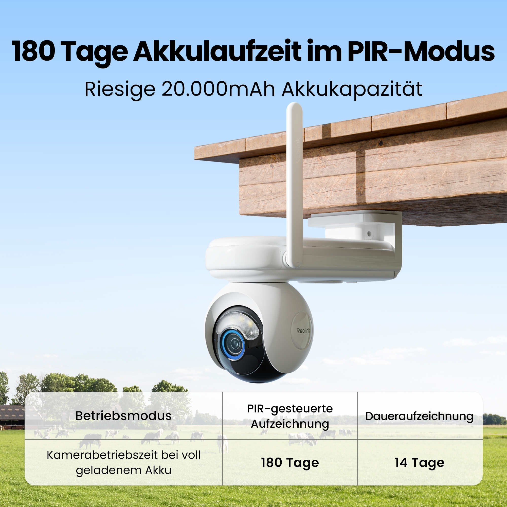 Weiße Überwachungskamera unter einem Holzvorsprung, mit Akkulaufzeit-Infos.