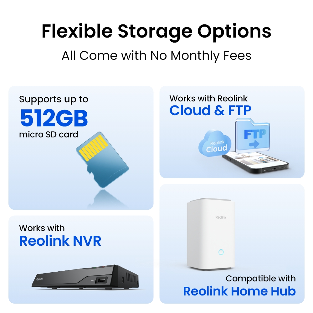Flexible Speicheroptionen: Micro-SD-Karte, Cloud, FTP, NVR und Home Hub.