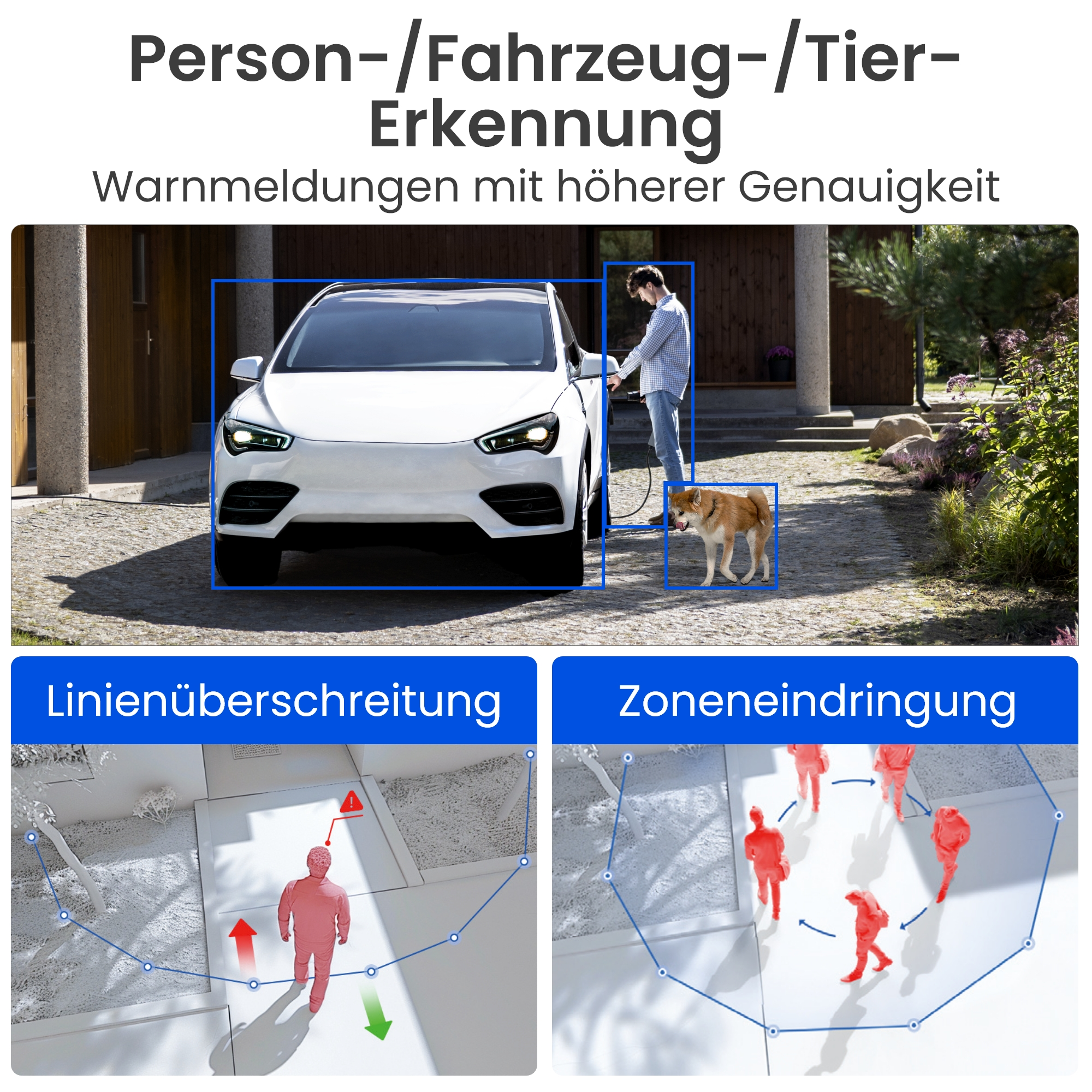 Mann mit Hund vor einem Auto, zwei Grafiken mit roten Figuren zeigen Verhaltensanalysen.