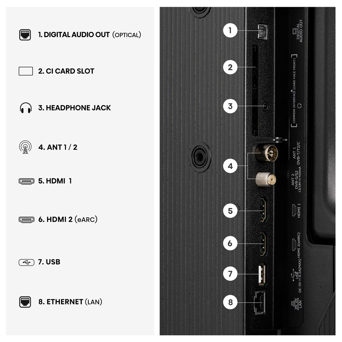 Anschlussseite eines Fernsehers mit beschrifteten Anschlüssen wie HDMI, USB und LAN.