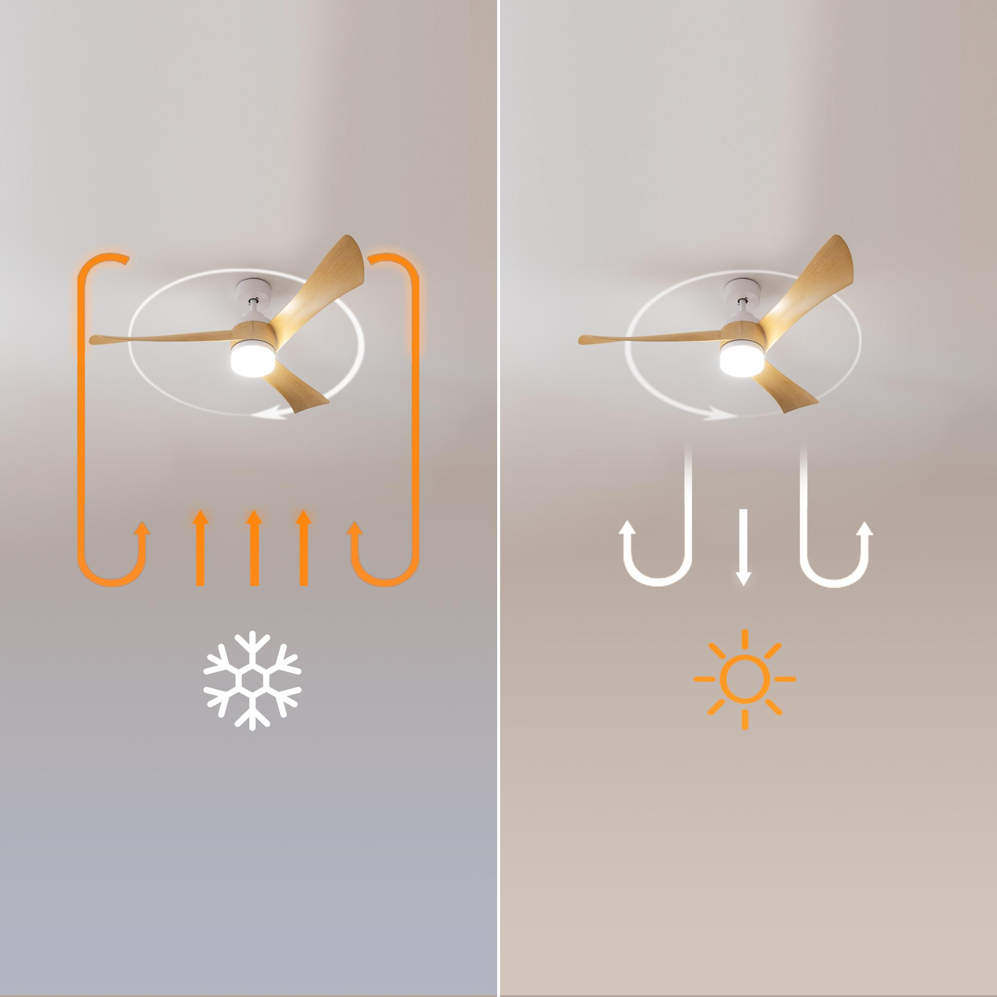 Ventilador de techo en modo invierno (corriente ascendente) y verano (descendente).
