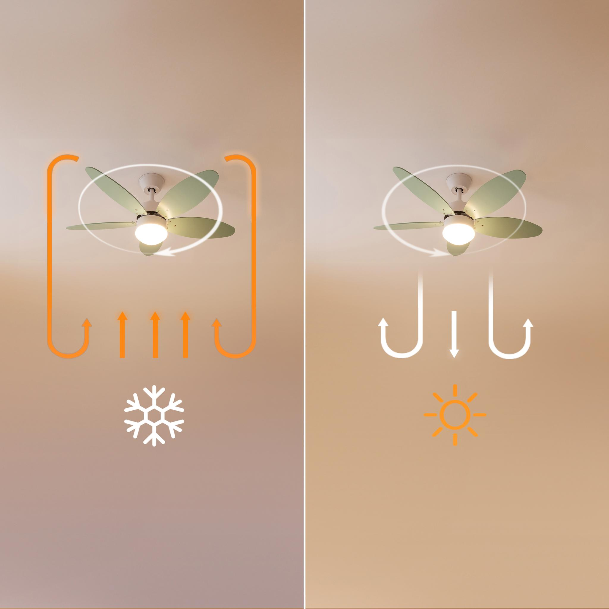 Ventilador de techo con símbolos de frío (copo de nieve) y calor (sol).