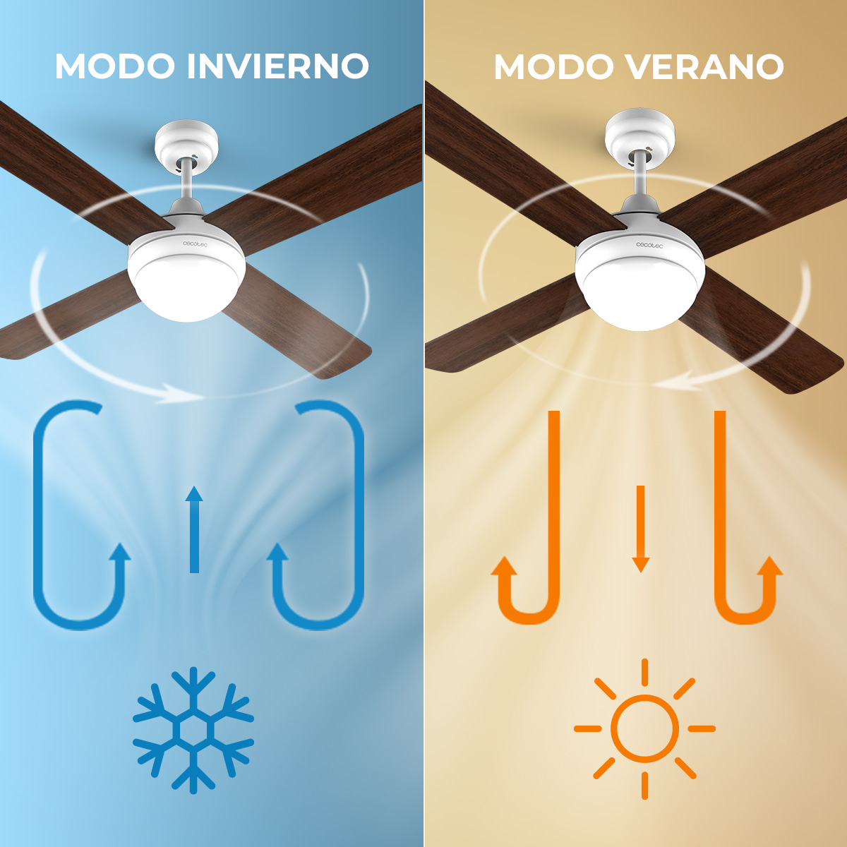 Ventilador de techo en modo invierno y verano con indicadores de flujo.