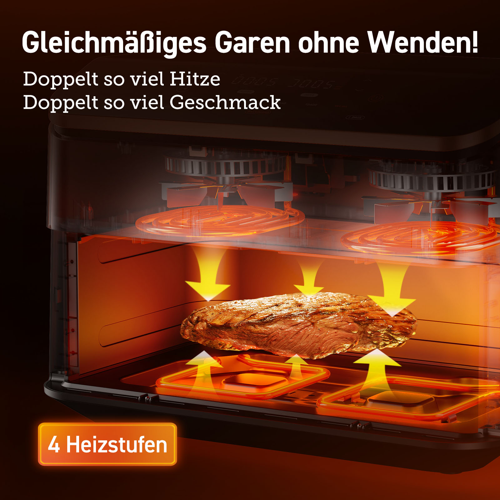 Ein Braten gart in einem Airfryer mit 4 Heizstufen, dargestellt mit Pfeilen.
