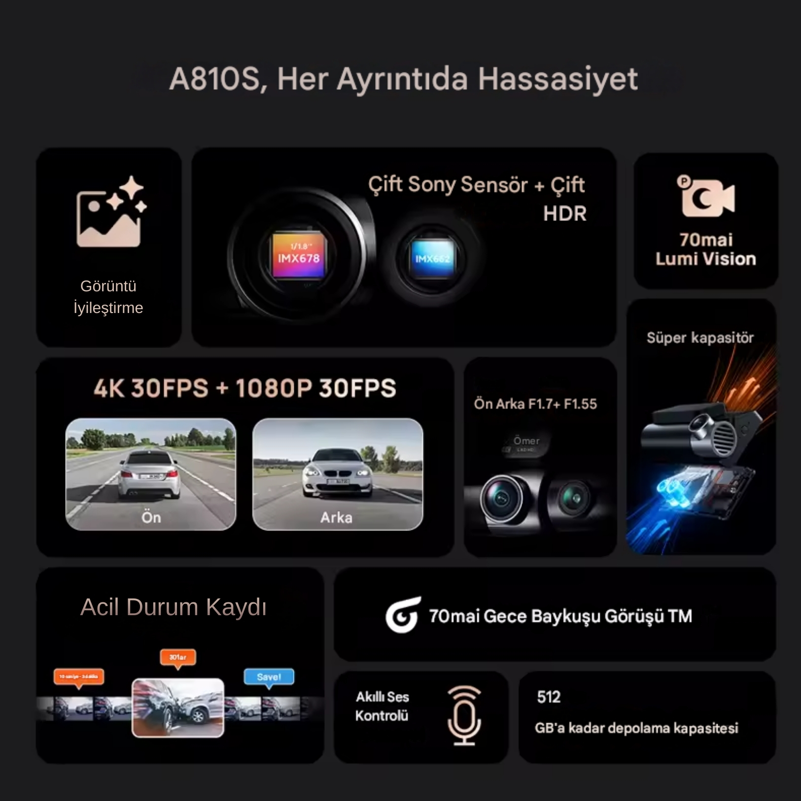 A810S Araç Kamerası özellikleri: görüntü iyileştirme, çift Sony sensör, 4K/1080p kayıt, gece görüşü.