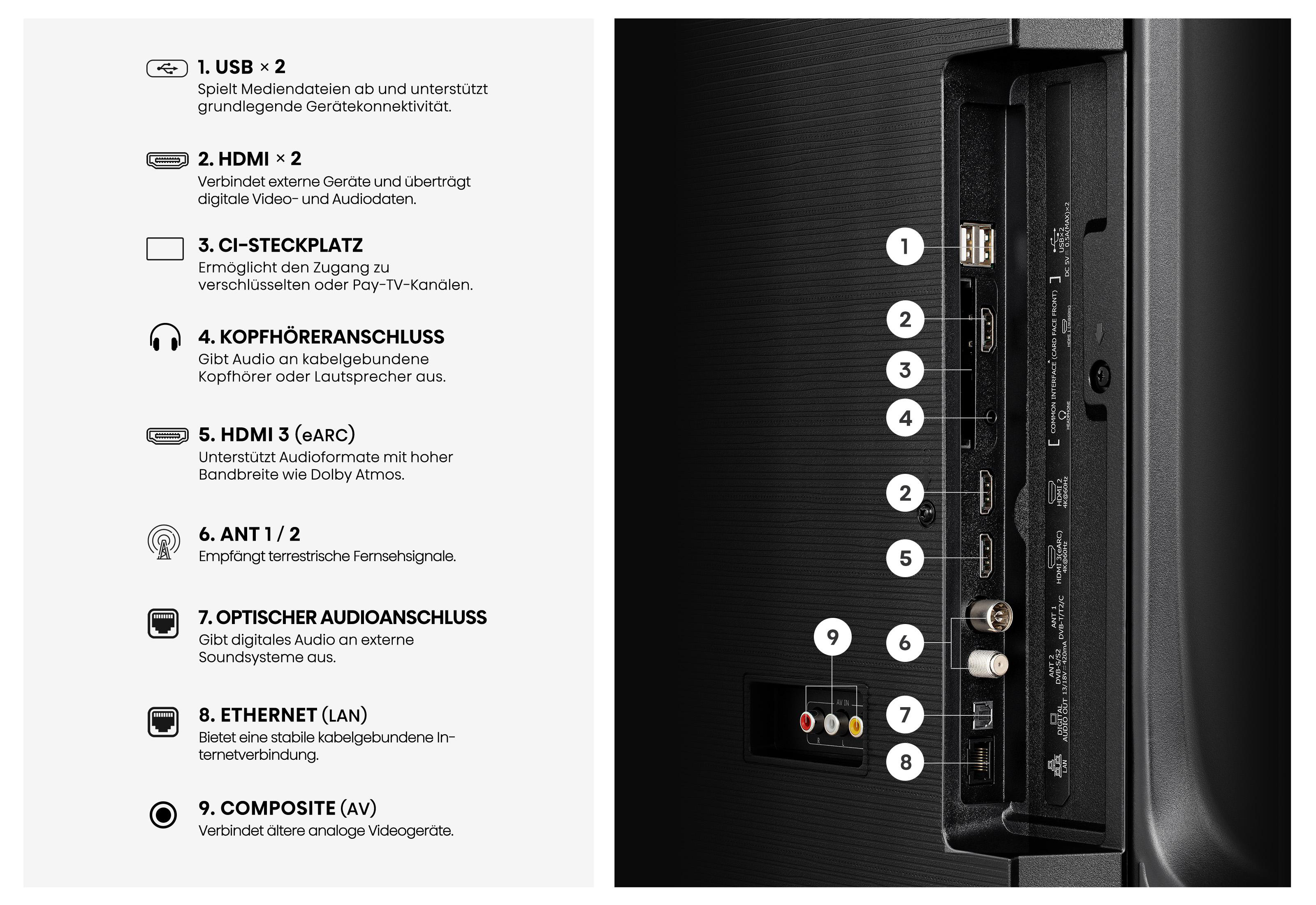 Anschlüsse des Fernsehers: USB, HDMI, CI-Slot, Kopfhörer, Antenne, optisch, Ethernet, Composite.