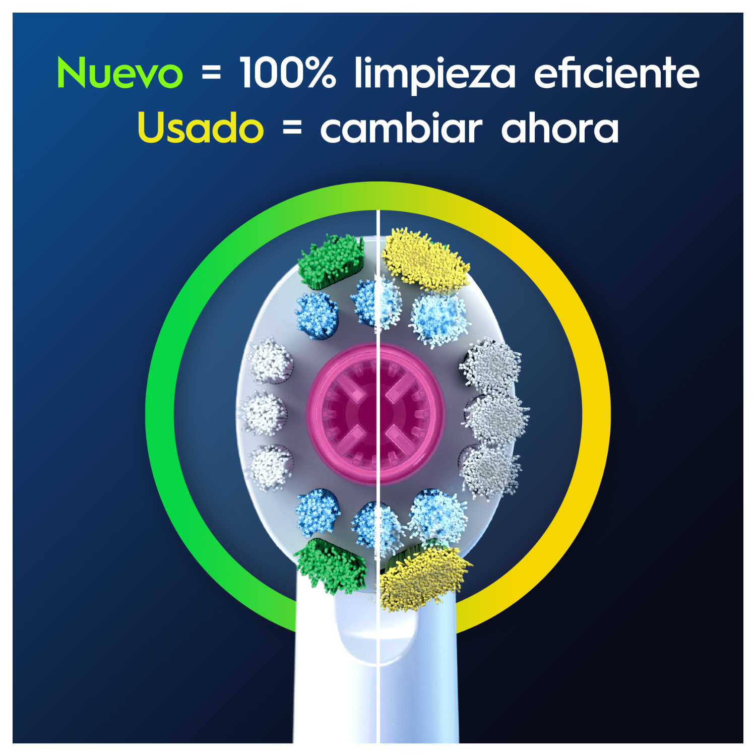 Muestra un cabezal con la mitad de las cerdas con color vivo y la otra desvaído. Texto: Nuevo = 100% limpieza eficiente. Usado = cambiar ahora.