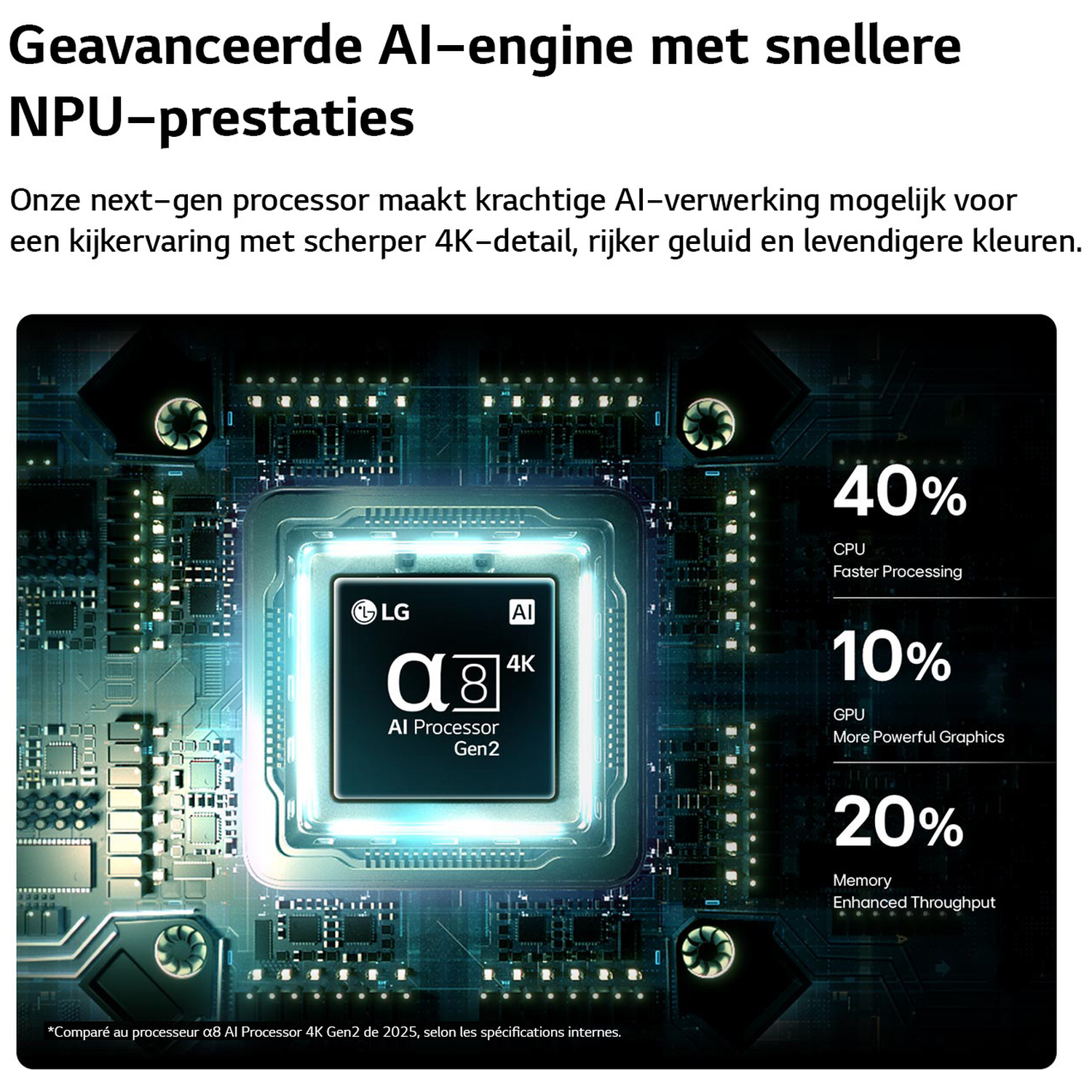 AI-chip met procentuele statistieken voor CPU, GPU en geheugen op een moederbord.