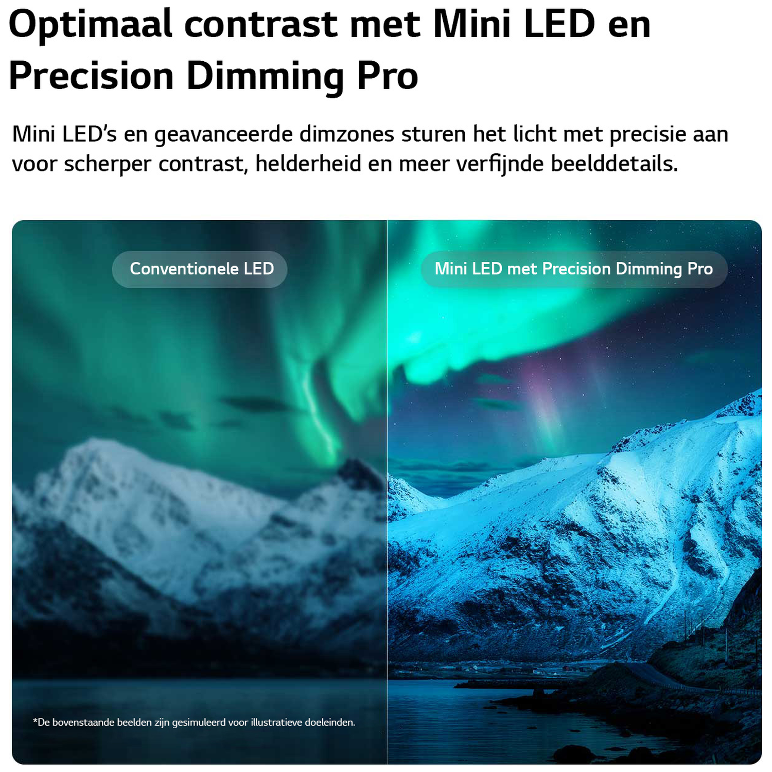 Gesplitst scherm met noorderlicht boven besneeuwde bergen. Links: Conventionele LED, Rechts: Mini LED Pro.