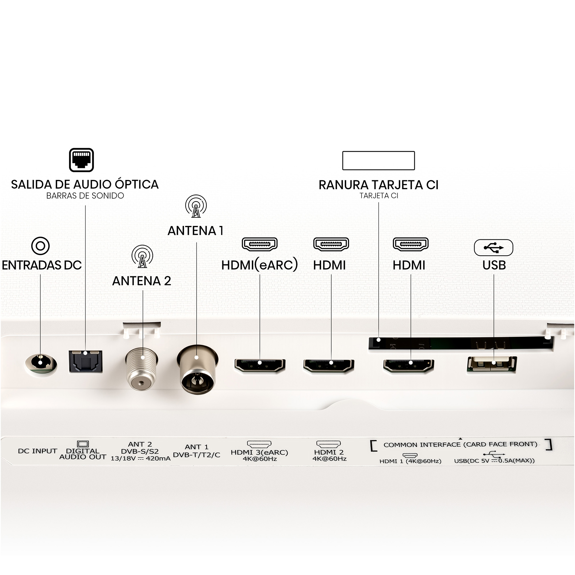 Panel de conexiones: Salida audio óptica, entradas DC, antenas, HDMI, USB, ranura CI.
