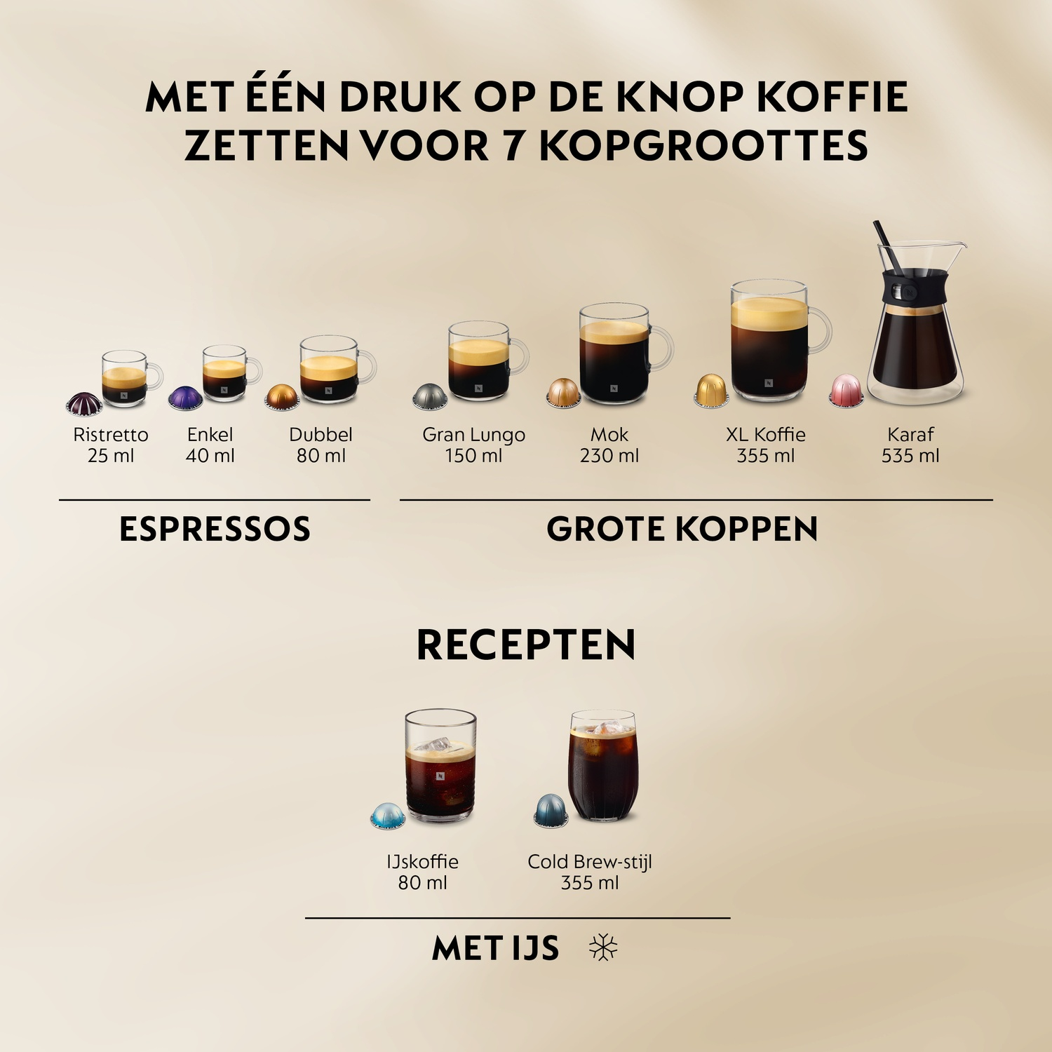 Grafiek toont diverse Nespresso koffiesoorten en -groottes met capsules.
