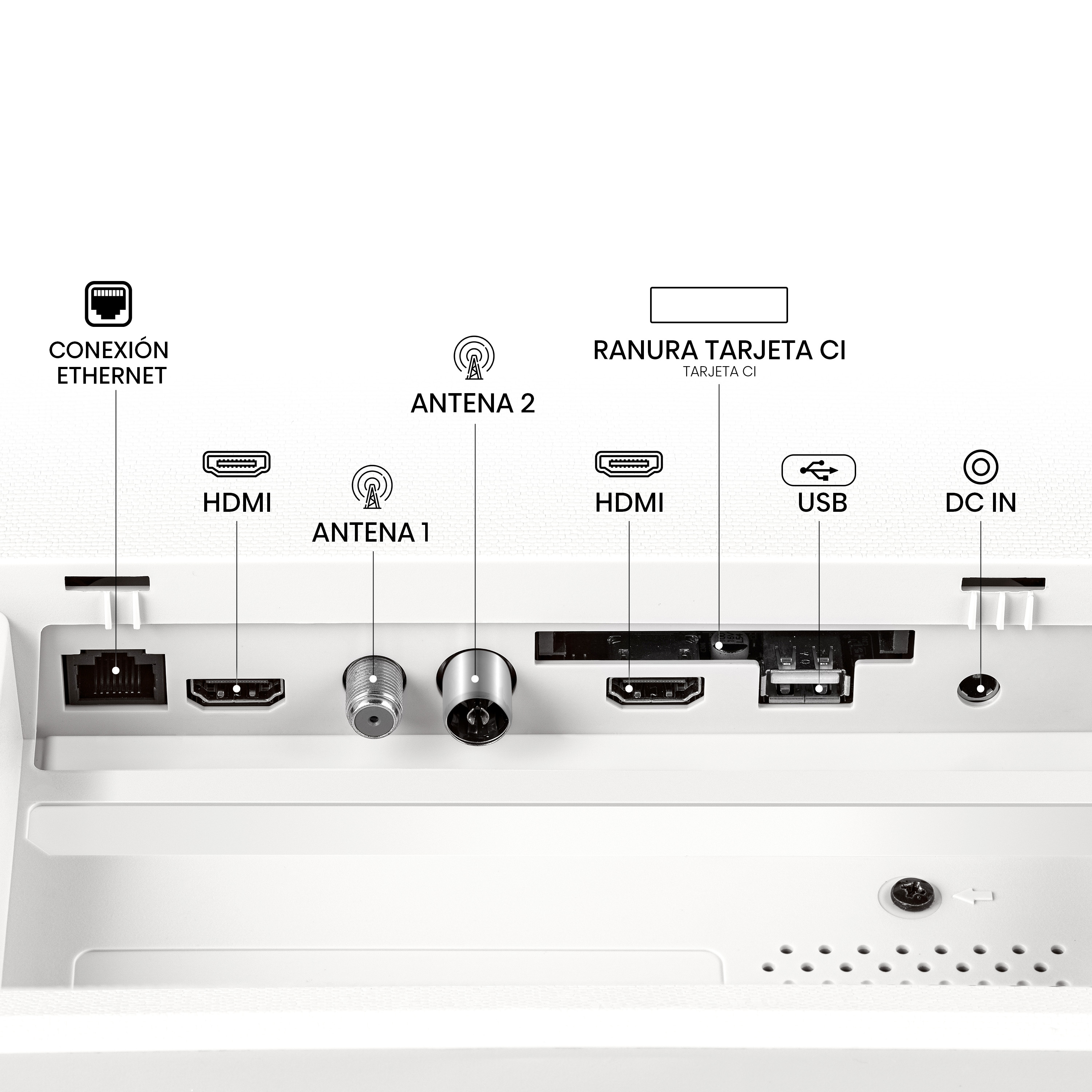 Panel trasero con puertos Ethernet, HDMI, Antena, USB y entrada CC.