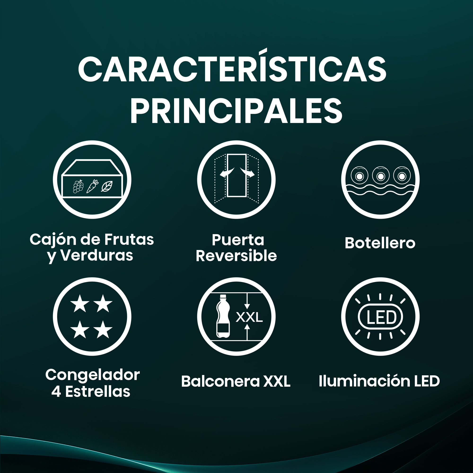 Infografía de características de frigorífico: cajón frutas/verduras, puerta reversible, botellero, congelador 4 estrellas, balcón XXL, LED.