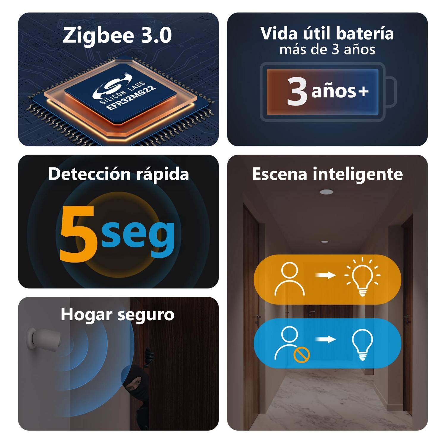 Chip Zigbee 3.0, batería 3+ años, detección rápida 5s, seguridad hogar.