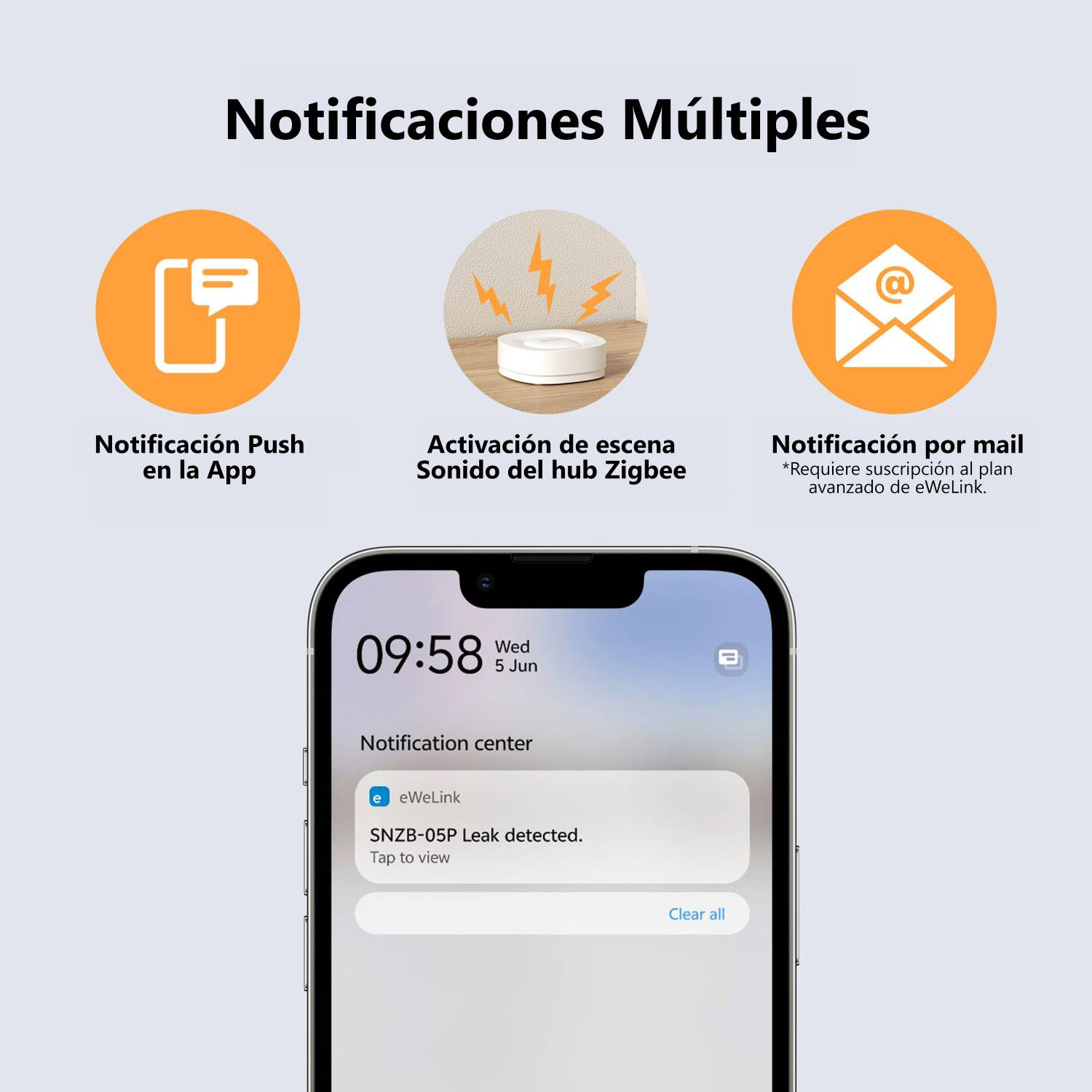 Múltiples notificaciones: Push en app, alerta hub Zigbee, email. Pantalla iPhone muestra alerta de fuga.