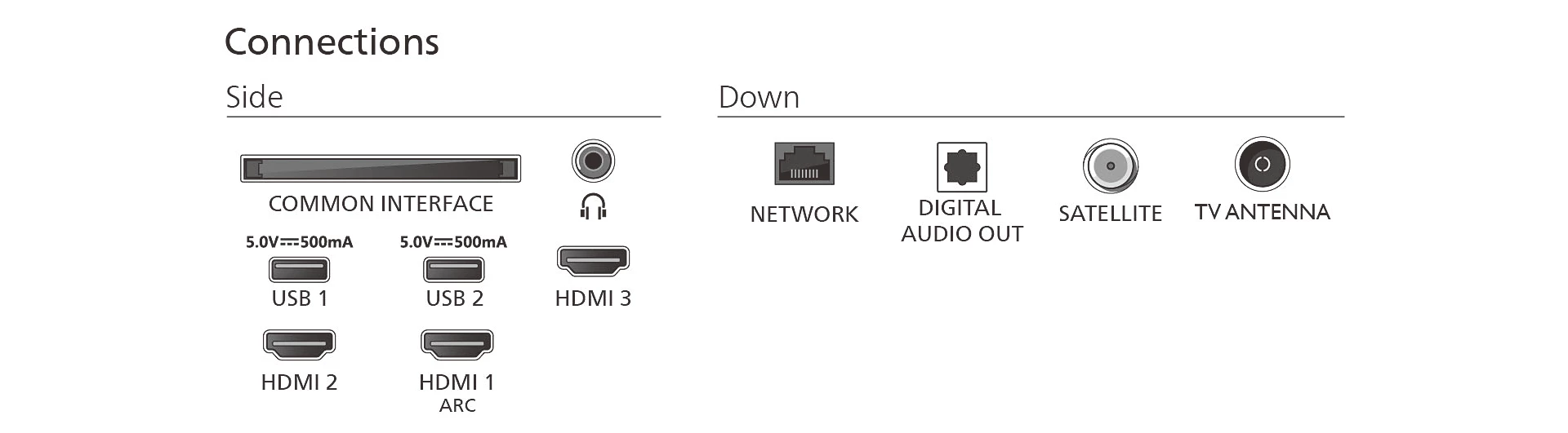 Csatlakozók: Közös interfész, USB 1/2, HDMI 1/2/3, Hálózat, Digitális hang, Műhold, TV antenna.